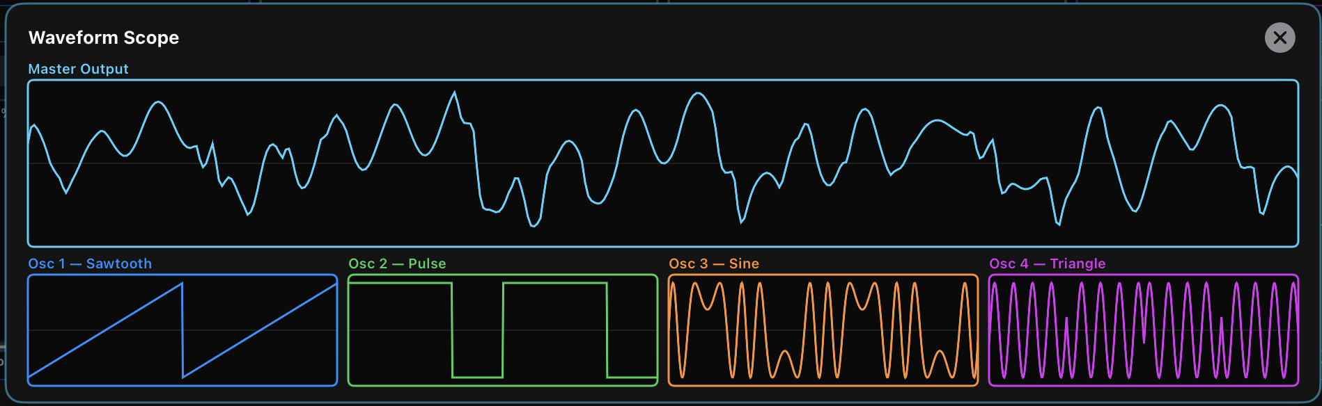 Waveform scope showing the master output and four individual oscillator waveforms — sawtooth, pulse, sine and triangle